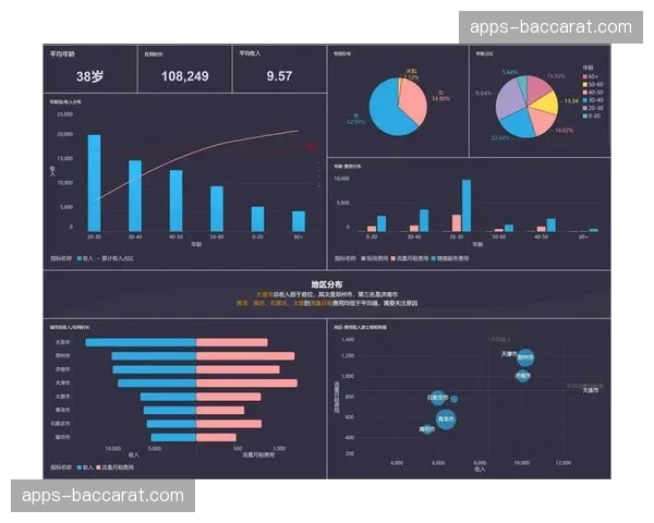 用户分层模型迭代 运营重心由广度覆盖转向深度交互 用户分层模型迭代 运营重心由广度覆盖转向深度交互