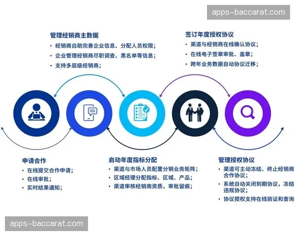 流程数字化改造渐次完成 执行环节人为误差率走低 流程数字化改造渐次完成 执行环节人为误差率走低